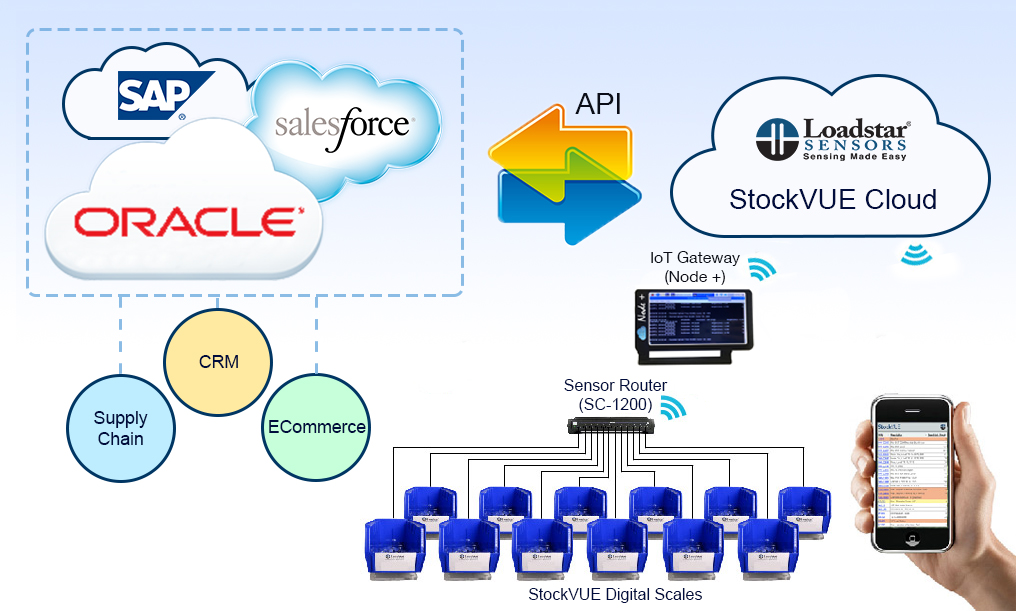 StockVUE